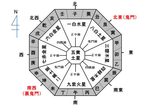 八方方位|家相の八方位の求め方と五行について（方位盤の角度）